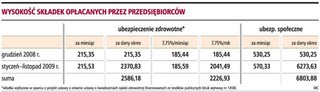 Firmy mogą płacić stałe zaliczki na podatek