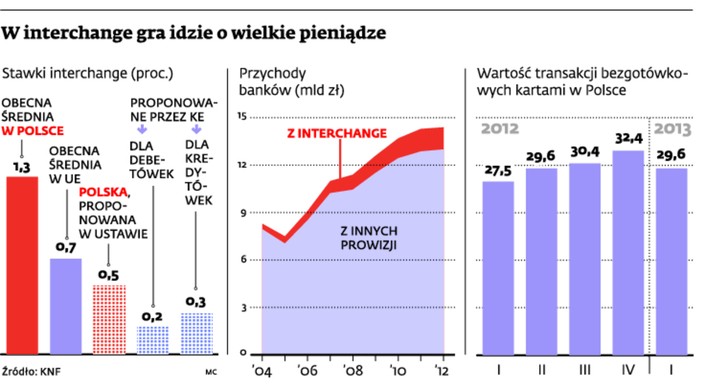 W interchange gra idzie o wielkie pieniądze