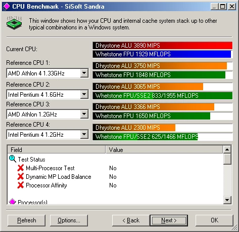 CPU Benchmark