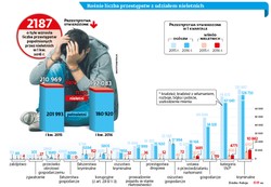 Młodzi gniewni: więcej kradzieży i narkotyków. To koniec epoki grzecznych dzieci?