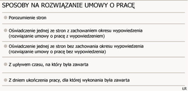 Sposoby na rozwiązanie umowy o pracę