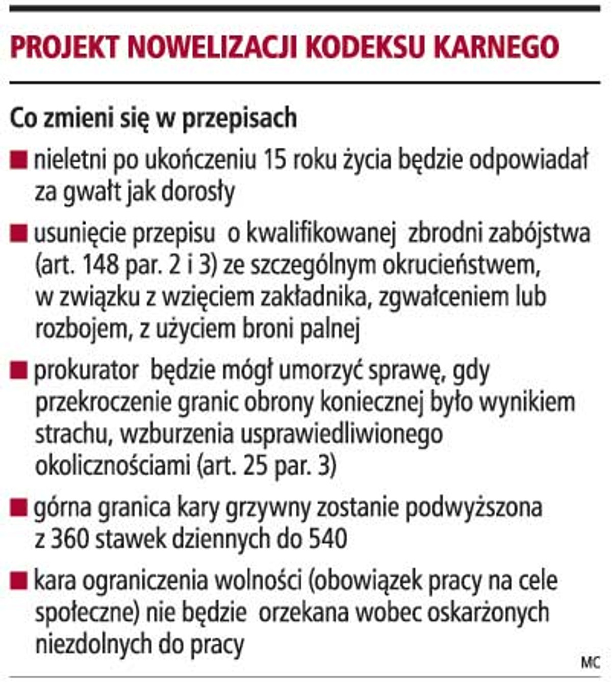 Projekt nowelizacji kodeksu karnego
