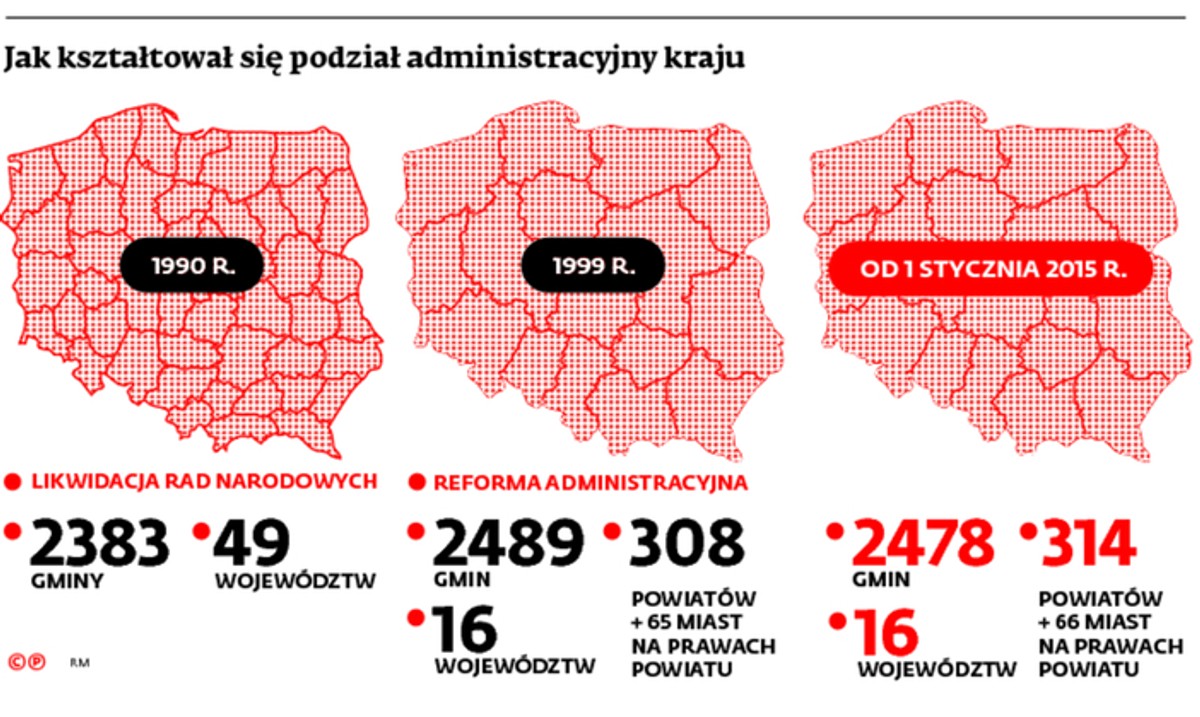 Jak kształtował się podział administracyjny kraju