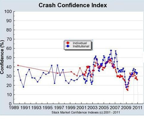 Crash Confidence Index