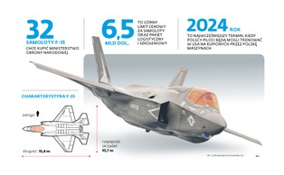 Samoloty F-35 coraz bliżej. Ile będą kosztowały i jak Polska sfinansuje ich zakup?