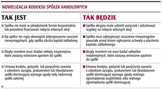 Spółka sfinansuje kupno swoich akcji