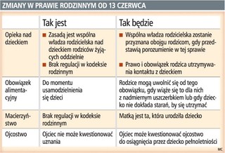 Nie trzeba już łożyć na dorosłe, nieodpowiedzialne dzieci