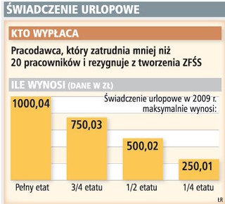 Świadczenie urlopowe podlega opodatkowaniu