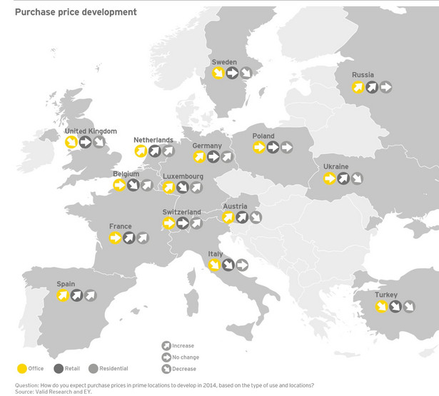 Zmiany cen nieruchomości w Europie - Europejski Barometr Inwestycyjny Rynku Nieruchomości EY