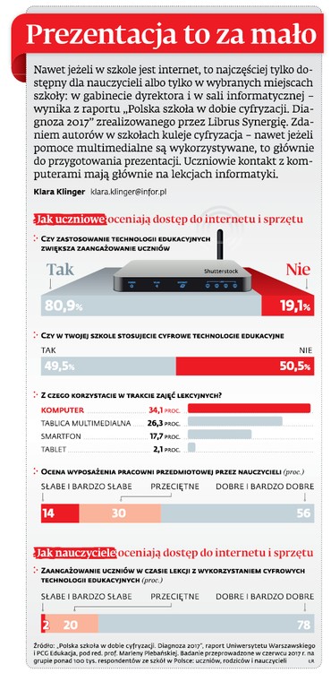 Prezentacja to za mało