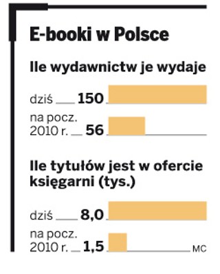 Czytelnicy pomogą rynkowi e-booków