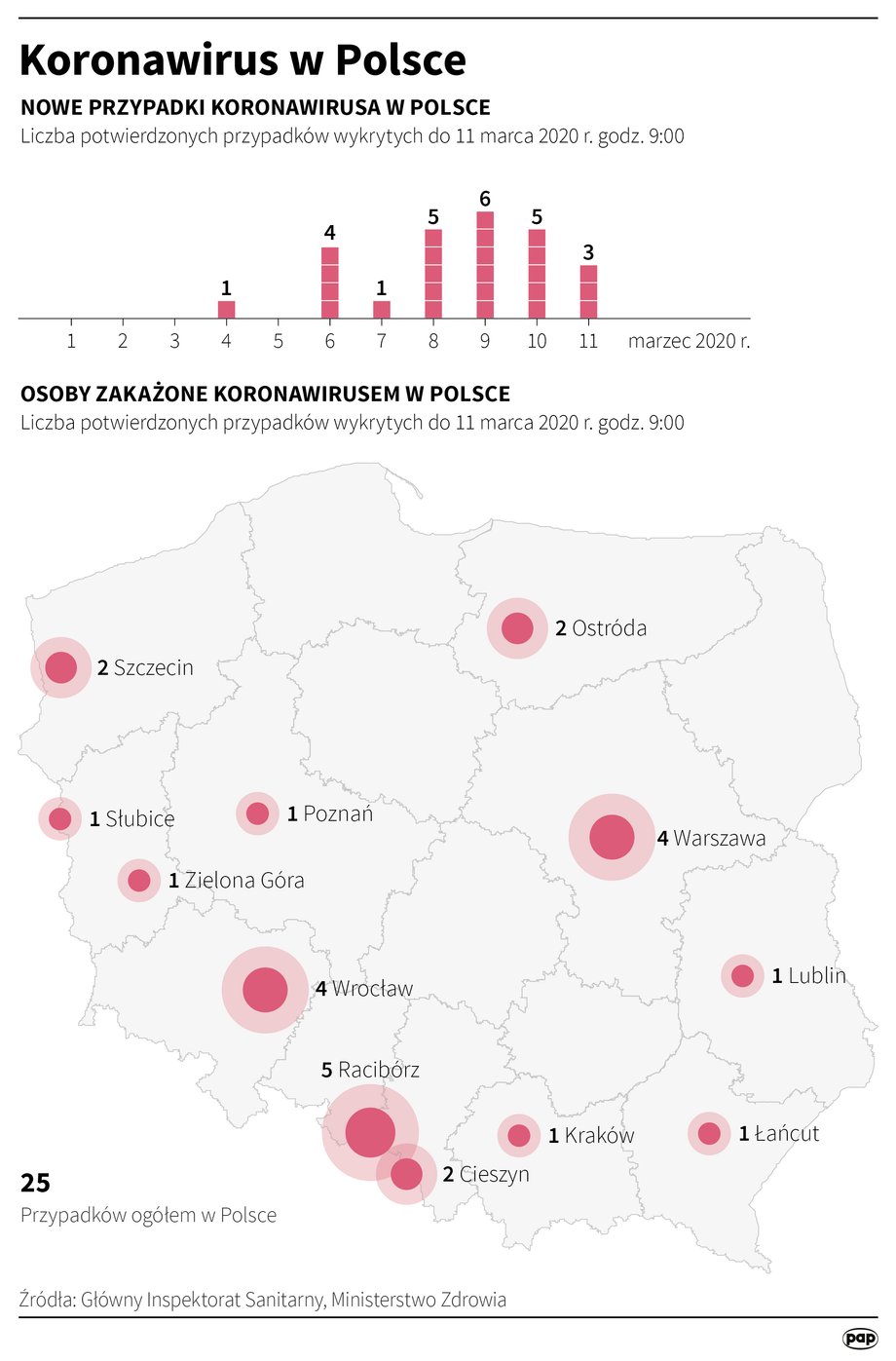 Koronawirus w Polsce