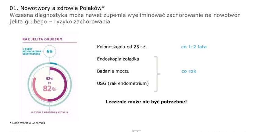 Dzięki temu programowi unikniemy raka i przedwczesnej śmierci