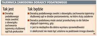 Resort blokuje korzystne zmiany dla doradców podatkowych