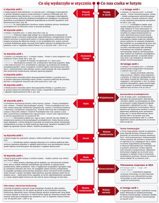 Ściągawka dla firm: Co wydarzyło się w styczniu i co nas czeka w lutym