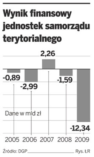 Samorządy samodzielnie zdecydują o emisji obligacji