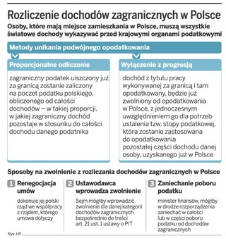 Emeryci nie mają prawa do ulgi abolicyjnej