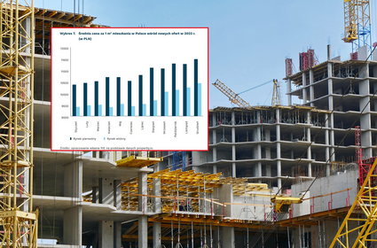1000 zł więcej za m kw., a mieszkań coraz mniej. Tak rosły ceny w 2023 r.