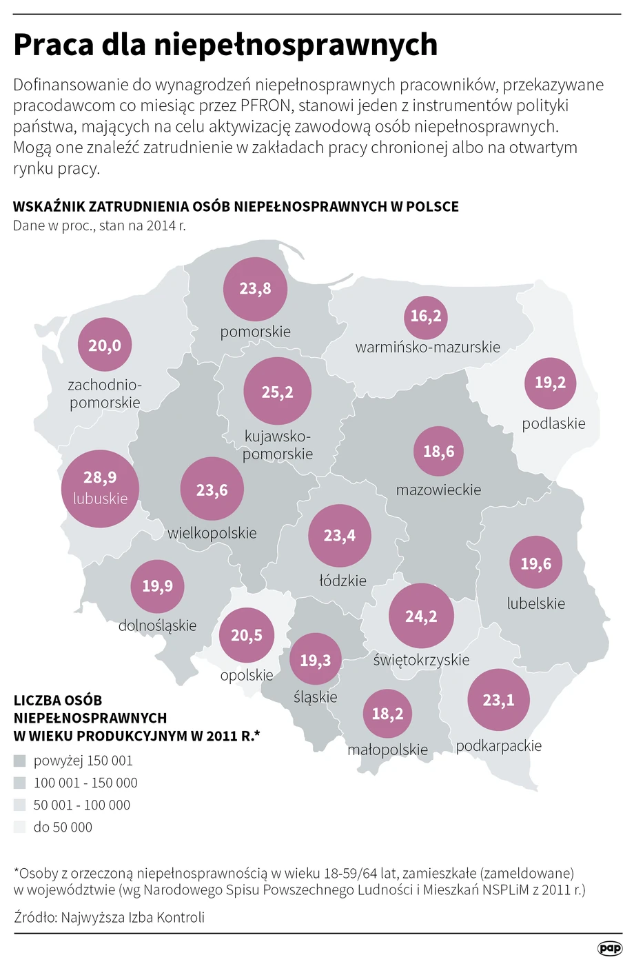 Praca dla niepełnosprawnych