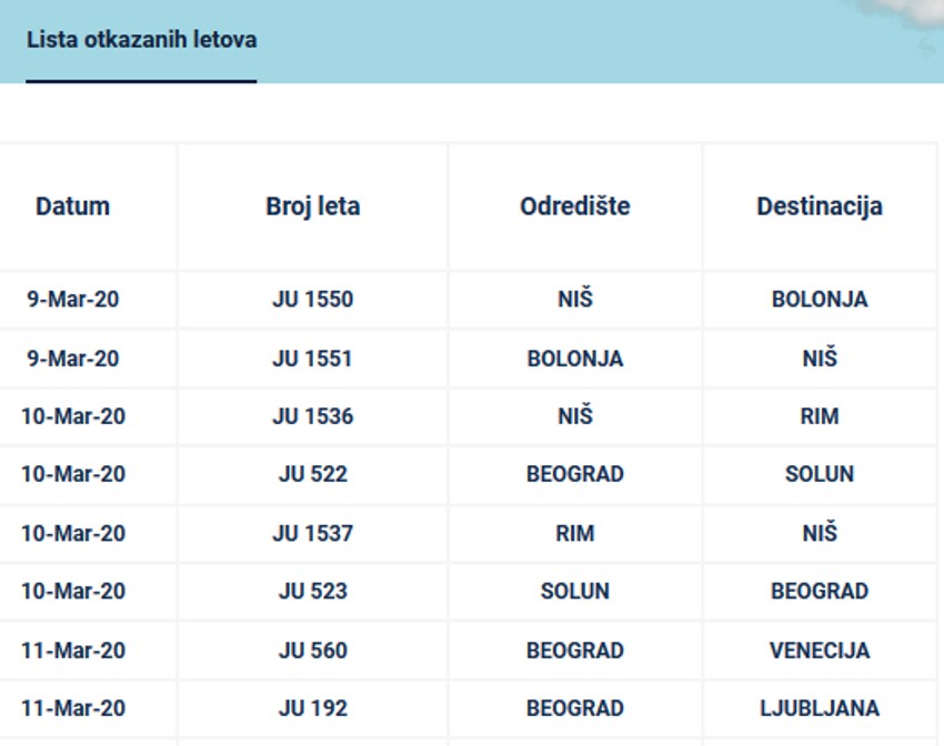 Spisak otkazanih letova