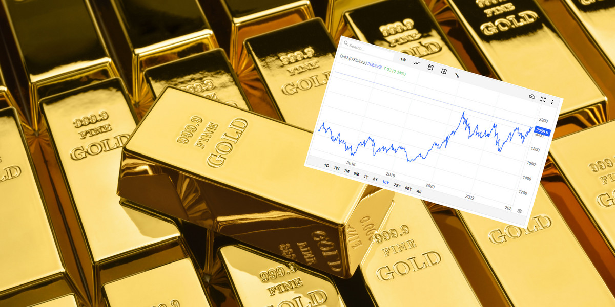 Ceny złota w dolarze są na najwyższych poziomach w historii. 