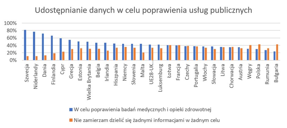 Źródło: opracowanie własne na podstawie: „Special Eurobarometer. Attitudes towards the impact of digitalisation on daily lives” (2020), dostęp: 15.04.2020.