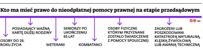 Kto ma mieć prawo do nieodpłatnej pomocy prawnej na etapie przedsądowym