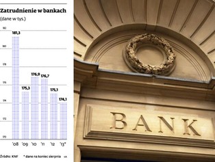 Banki będą zmniejszać sieć i zatrudnienie
