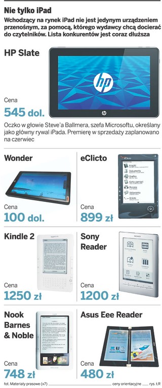 Debiut iRuchu razem z iPadem