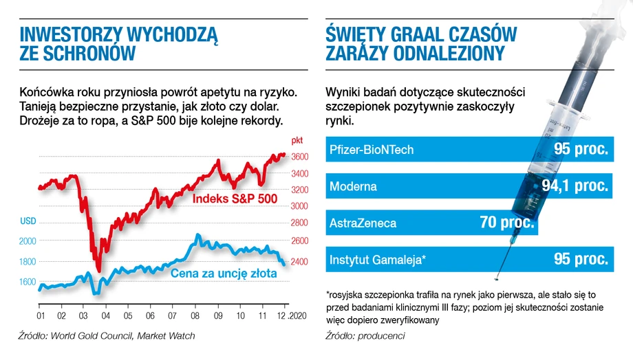 Co trzęsie rynkami?