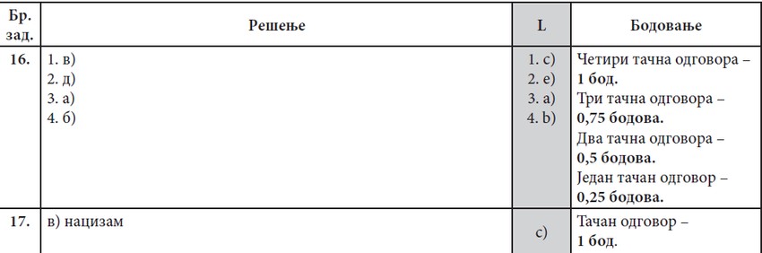 Rešenja kombinovanog testa