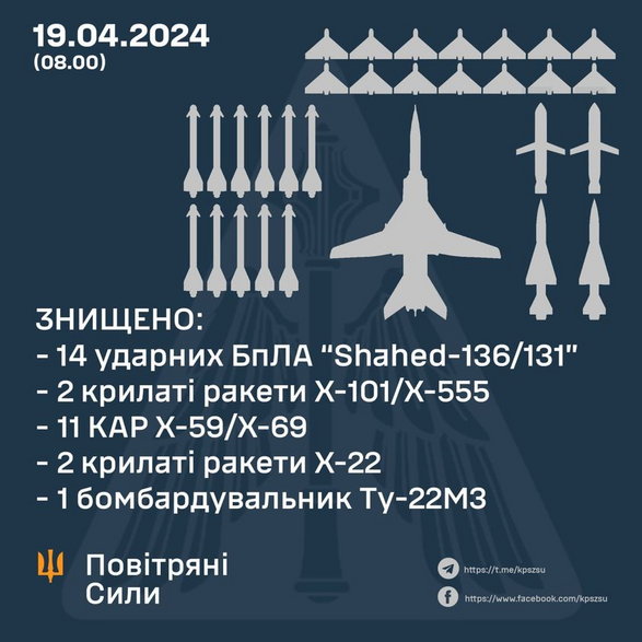 19 kwietnia 2024 roku ukraińska obrona powietrzna po raz pierwszy ogłosiła zestrzelenie dwóch pocisków Ch-22.