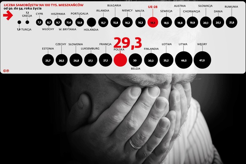 Liczba samobójstw na 100 tys mieszkańców