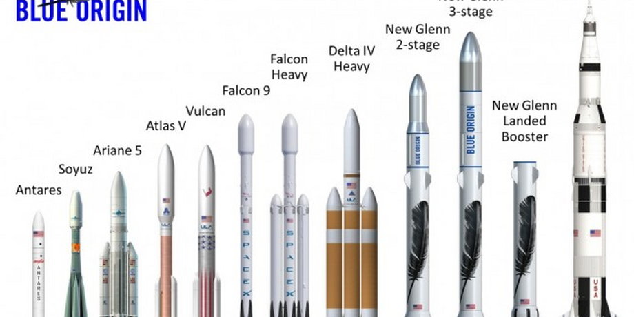 New Glenn - projekt nowej rakiety firmy Blue Origin założonej przez twórcę Amazona Jeffa Bezosa