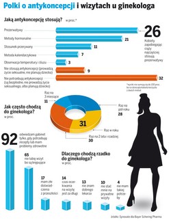 Polki nic nie wiedzą o seksie