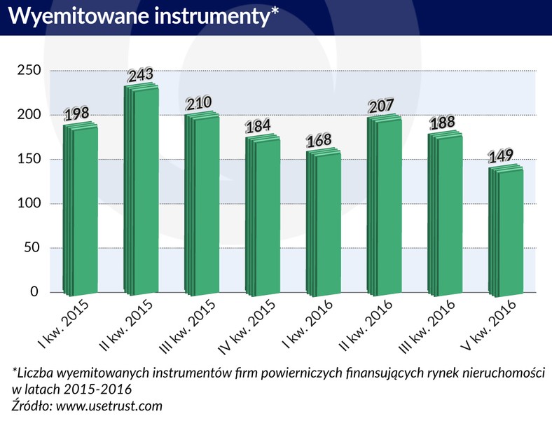 Chiny - wyemitowane instrumenty