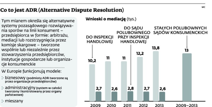 Co to jest ADR (Alternative Dispute Resolution)