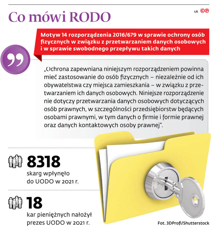 Co mówi RODO