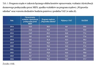 Państwo uderza w wolny rynek, czyli co przedsiębiorcy myślą o darmowym podręczniku