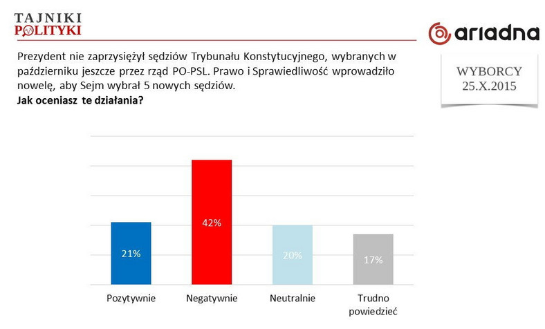 Zmiany w Trybunale Konstytucyjnym, fot. www.tajnikipolityki.pl