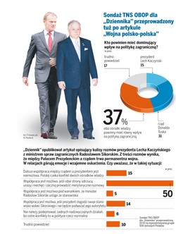 USA gotowe na ustępstwa w sprawie tarczy