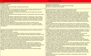 Deregulacja: Nowe zasady dostępu do kilkudziesięciu profesji