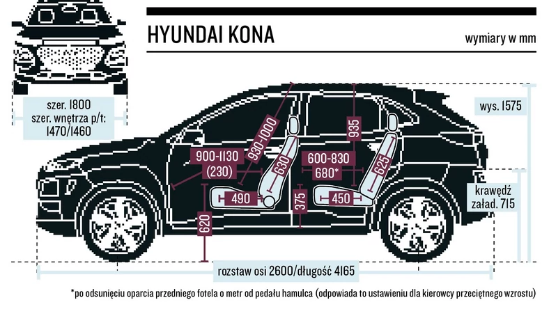 Schemat wymiarów – Hyundai Kona Hybrid