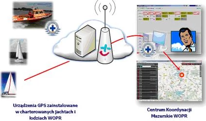 Schemat_systemu_monitoringu_jachtow.jpg