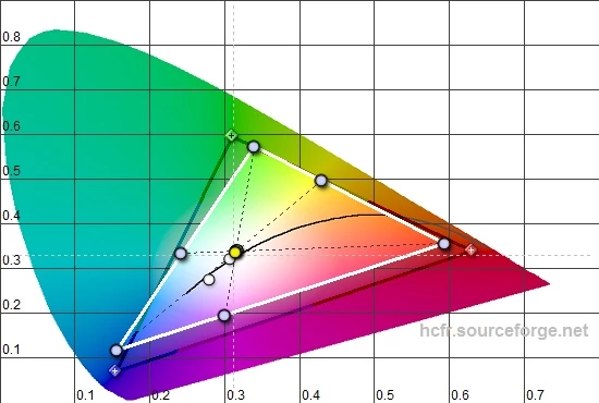 Parametry ekranu mierzyliśmy kalibratorem X-Rite i1Display Pro dostarczonym przez: