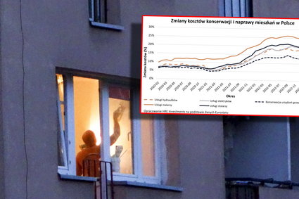 W budowlance kolejna oznaka przełomu. Widać zmianę trendu na wykresie