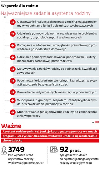 Wsparcie dla rodzin