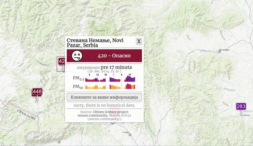 U Tutinu i Novom Pazaru vazduh je zbog indeksa zagađenja preko 400 kategorisan kao "opasan"