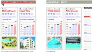 Turystyka: Za hotele płacimy coraz drożej, a ich standard jest coraz niższy