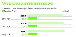 Ustawa antykryzysowa: Z jakiej pomocy mogą skorzystać firmy?